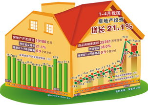 快慢之間 房屋銷售與推廣中的速度博弈